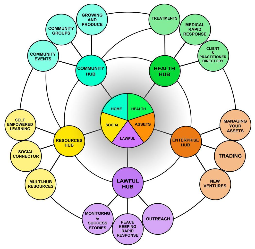 Building-Hubs image credit Matt Bell